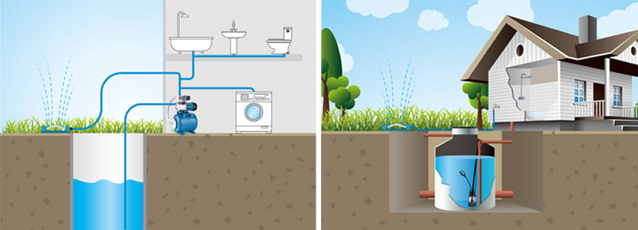 How to Choose the Right Pump for Your Garden