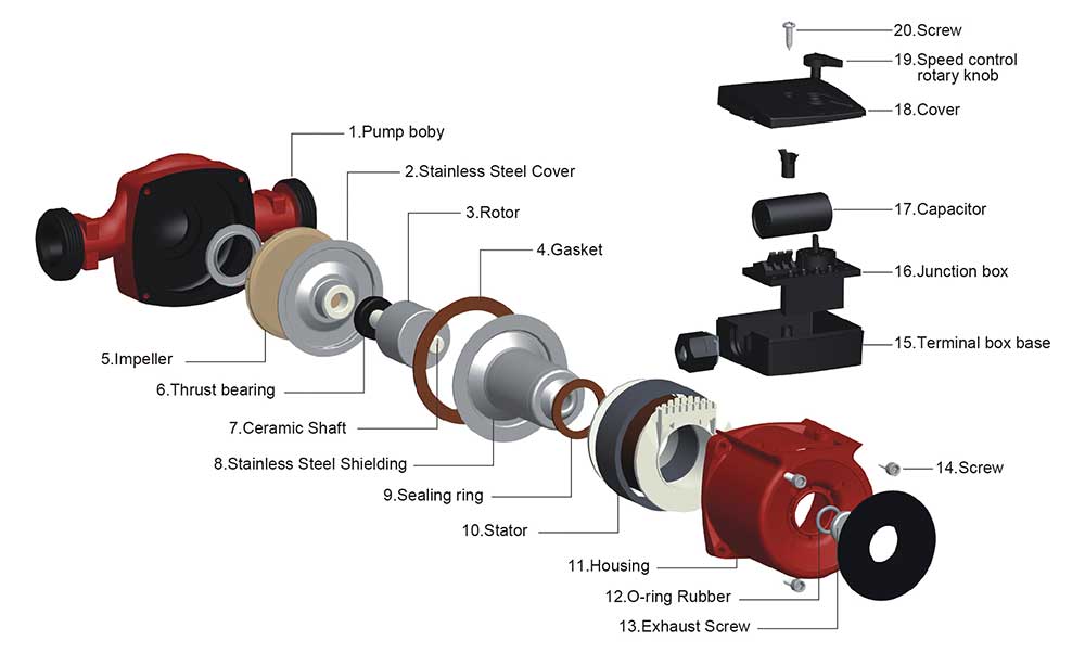 Why You Need A Hot Water Circulation Pump?cid=4