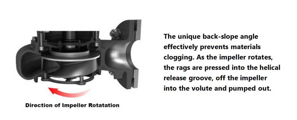 How to Choose A Sewage Pump for Commercial Wasterwater Treatment?cid=4