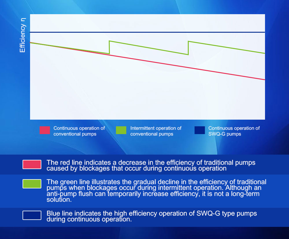 How to Choose the Right Sewage Pump for Livestock Farms？