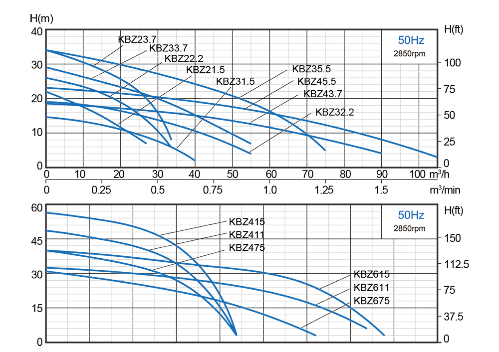 KBZ-Mining Submersible Pump