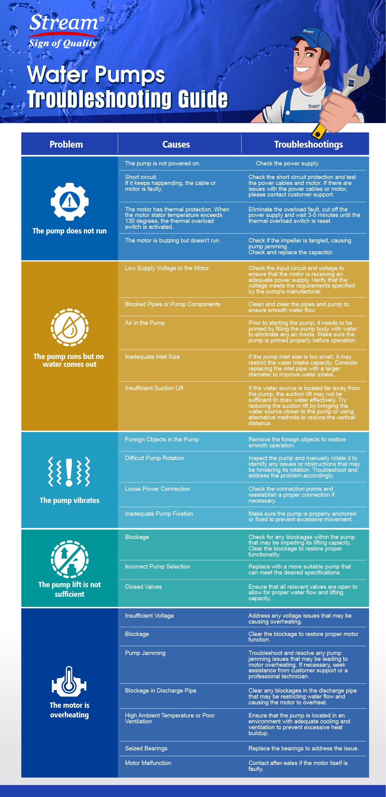 Water Pumps Troubleshooting Guide