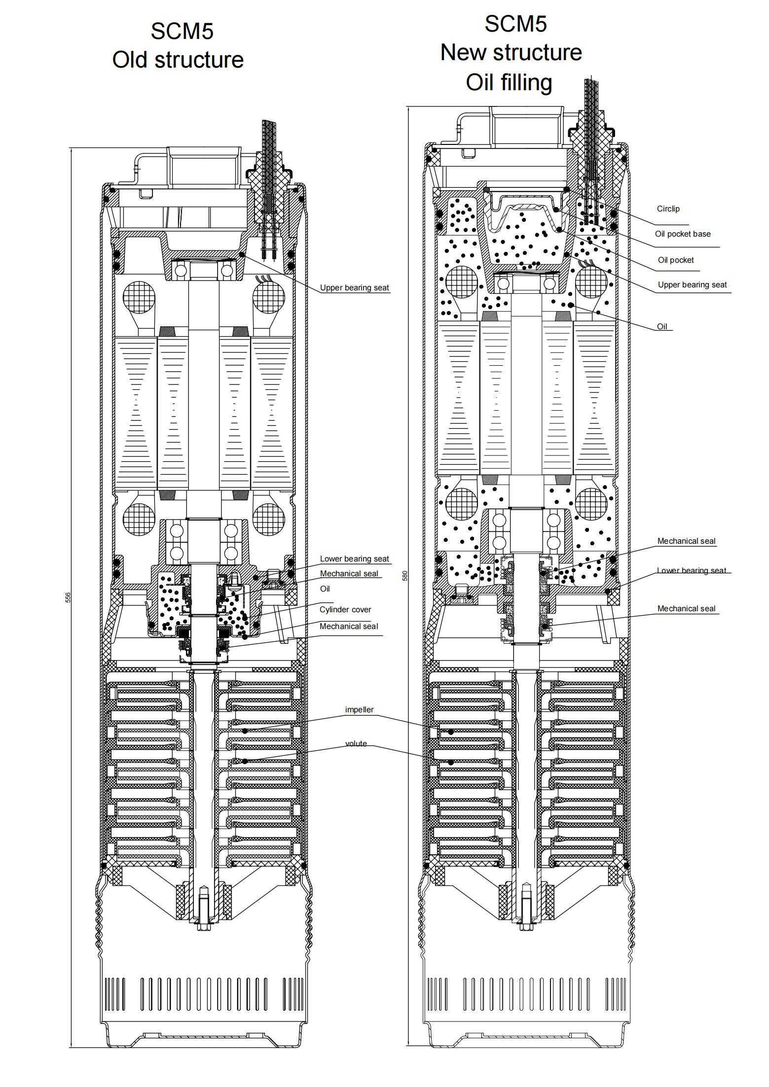 Case Study: SCM Deep Well Pumps Upgrades Based On Market Feedback