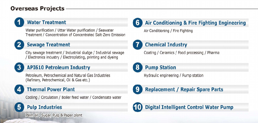 Hydrodynamic Solutions——STREAM PUMPS your global partner