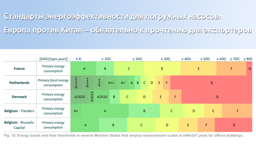 Стандарты энергоэффективности для погружных насосов: Европа против Китая — обязательно к прочтению для экспортеров
