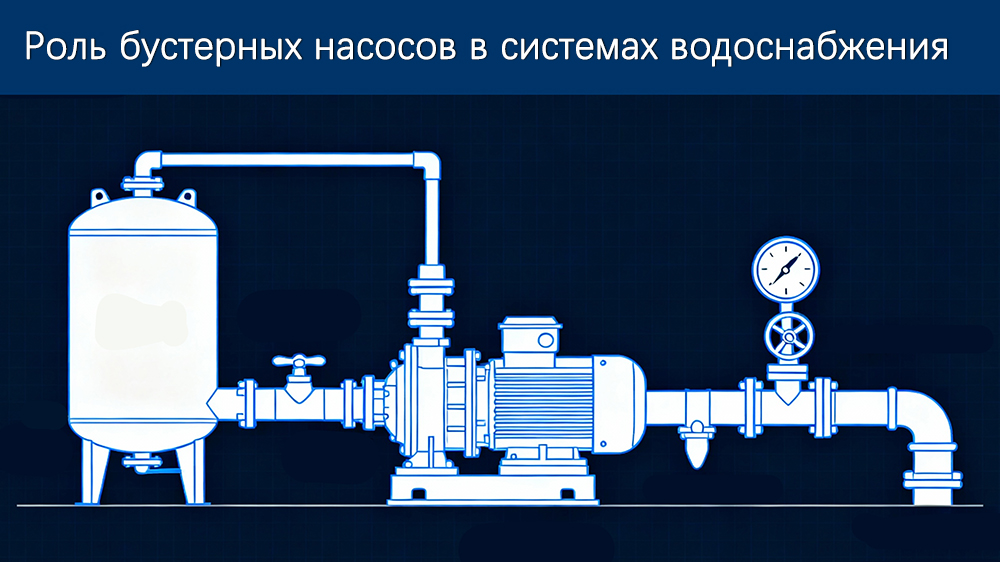 Роль подкачивающих насосов в системах водоснабжения Роль подкачивающих насосов в системах водоснабжения
