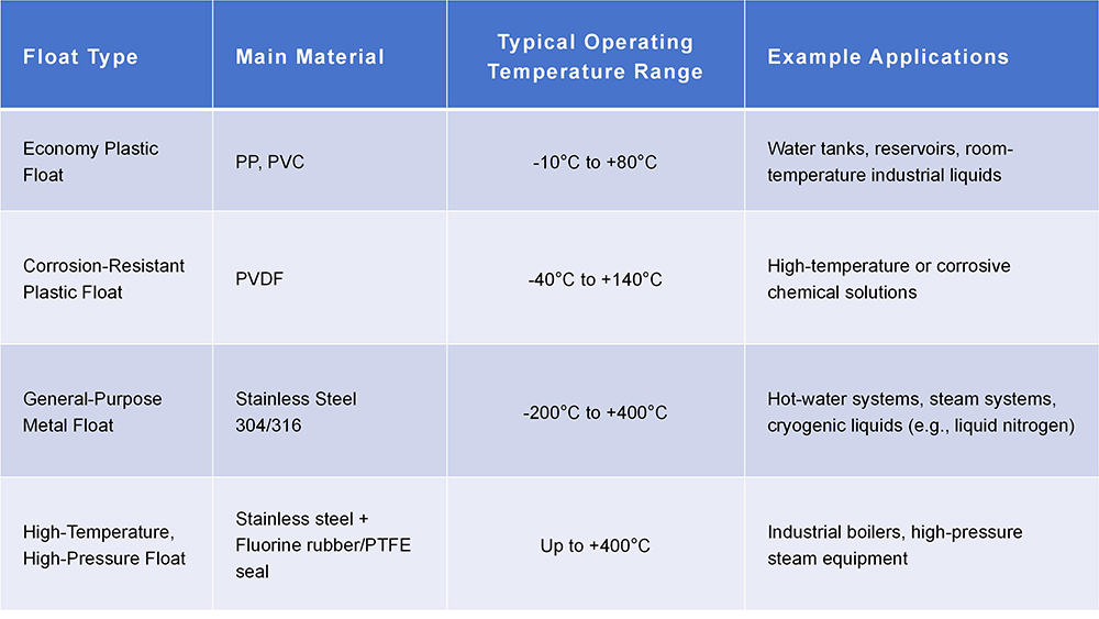 Основы работы поплавковых выключателей: практическое руководство для покупателей насосов.