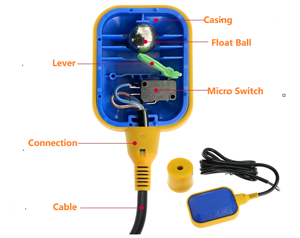 Основы работы поплавковых выключателей: практическое руководство для покупателей насосов.