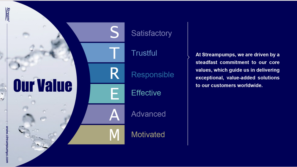 Самовсасывающие многоступенчатые насосы серии SPRING, разработанные для современных систем водоснабжения. Самовсасывающие многоступенчатые насосы серии SPRING, разработанные для современных систем водоснабжения.