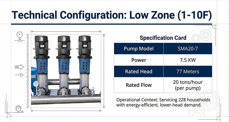 Пример реализации проекта системы повышения давления воды в высотных зданиях.