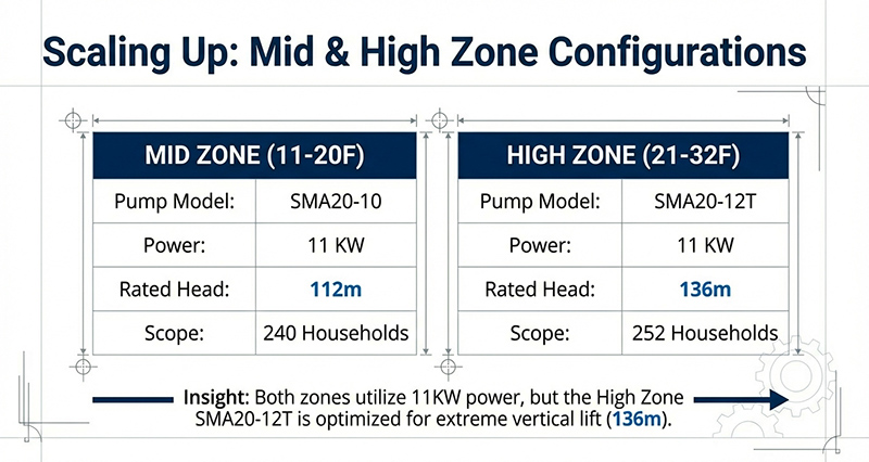 Пример реализации проекта системы повышения давления воды в высотных зданиях.