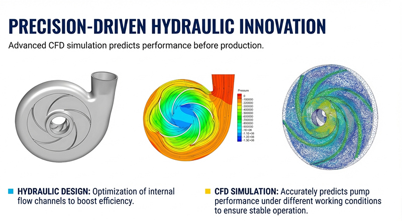 Заказные насосы: выход из ценовой войны для дистрибьюторов