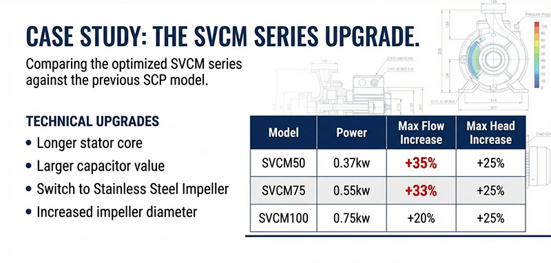 Заказные насосы: выход из ценовой войны для дистрибьюторов