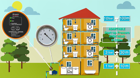 Что такое автоматический контроллер насоса?