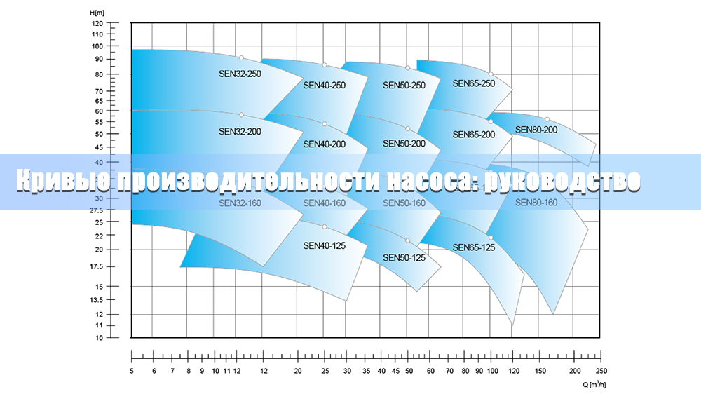 Полное руководство по пониманию кривых производительности насоса